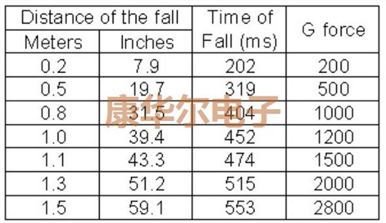 看了這篇文章你會(huì)發(fā)現(xiàn)遺失的晶振知識(shí)還有這些