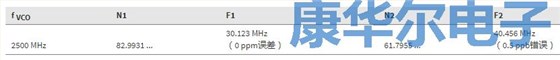 信息娛樂(lè)和儀表板通用的晶振分?jǐn)?shù)分頻輸出