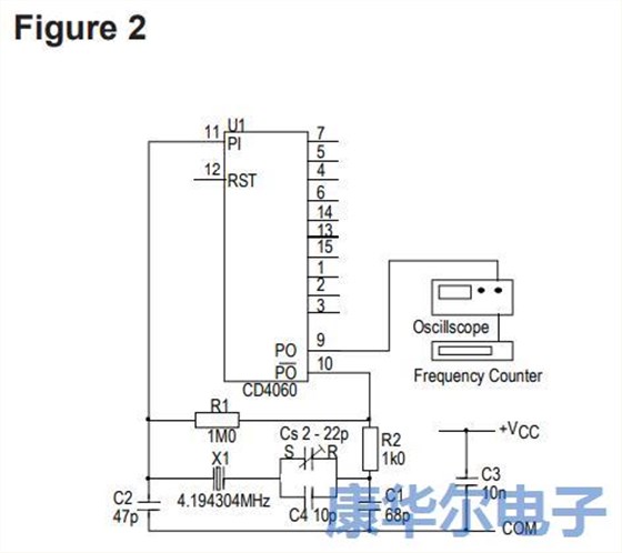 石英晶體在計(jì)時應(yīng)用中有著多種用法