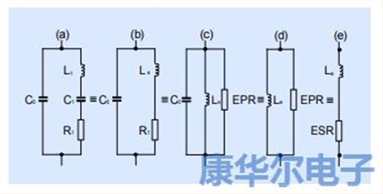 以下筆記記錄著振蕩器設計相關的模擬理論