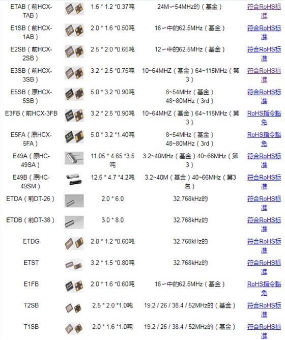 臺(tái)灣HOSONIC晶振ESB8.00000F20B33F系列無(wú)源表