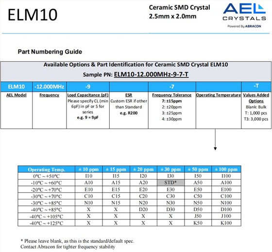 ELM10編碼