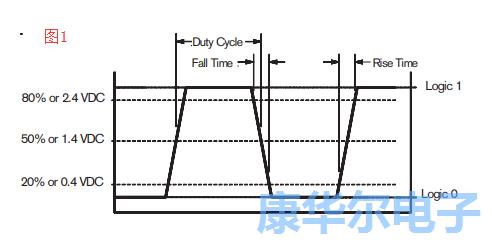 別錯(cuò)過了振蕩器的各大重要組成參數(shù)值信
