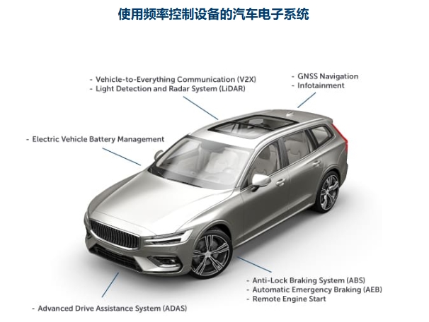 CTS的汽車級(jí)晶體和振蕩器