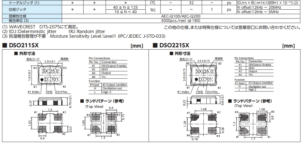 DSO221SX 2