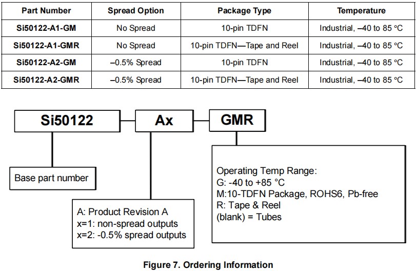 Si50122-A1，Si50122-A2